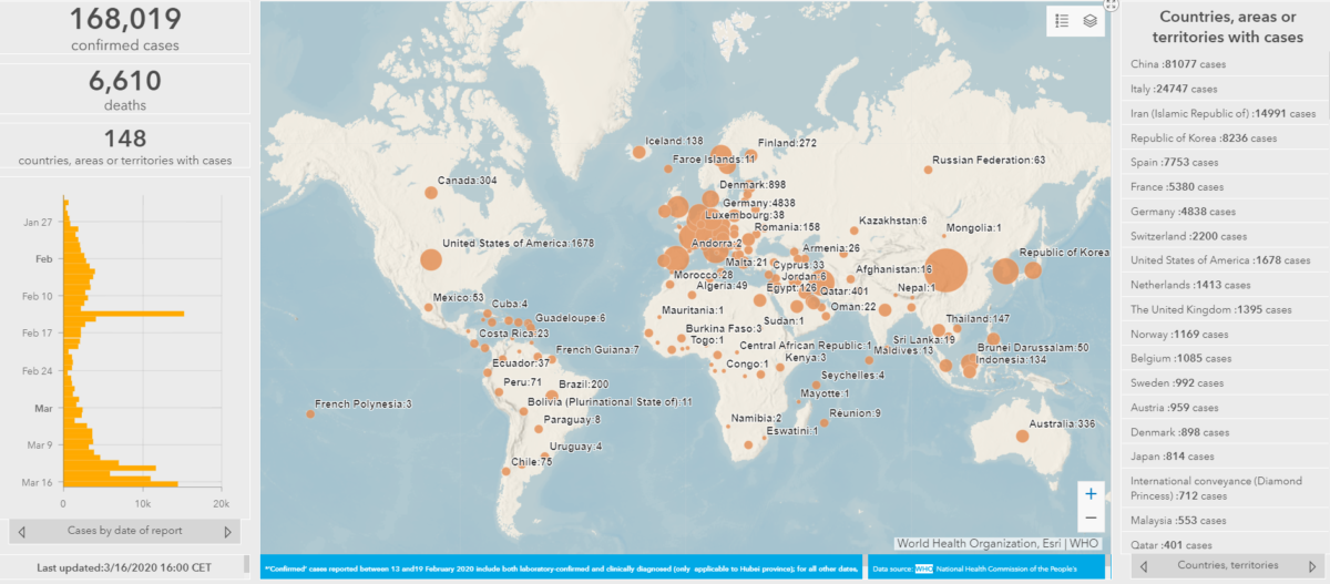 Coronavirus cases 